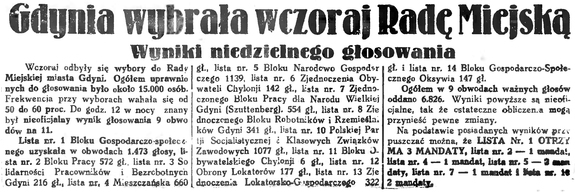 Display gdynia wybra%c5%82a wczoraj ...