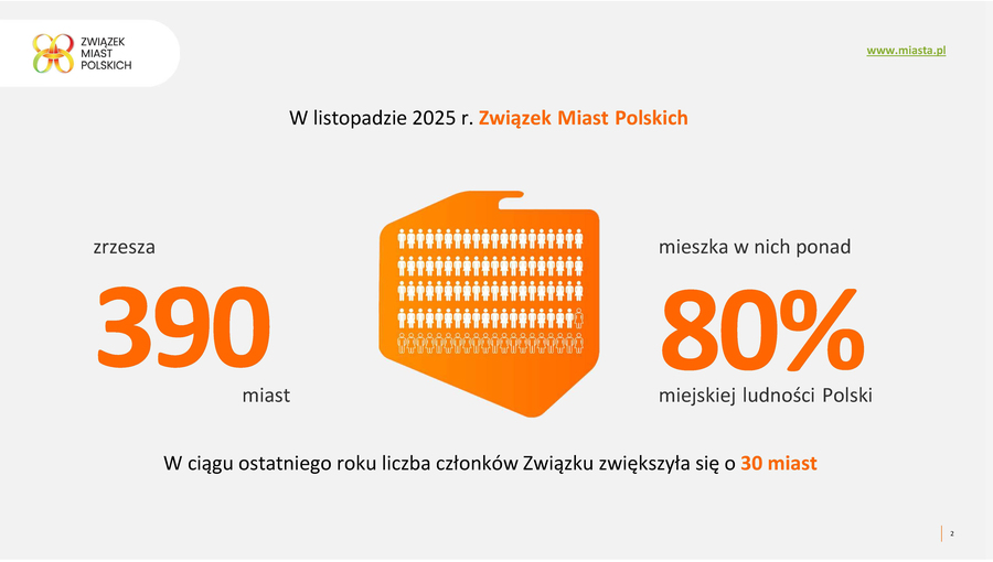 Prezentacja o Związku Miast Polskich